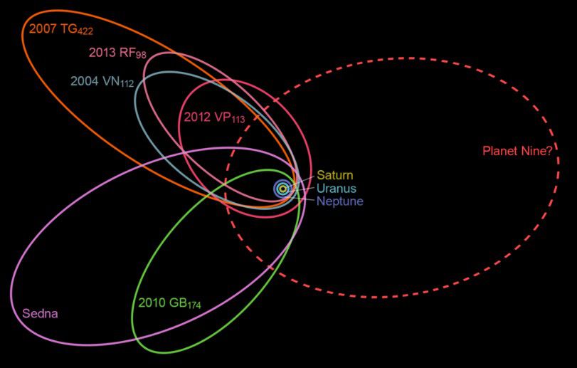 Planet X